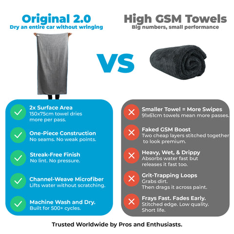 The Original 2.0 | Car Drying Towel